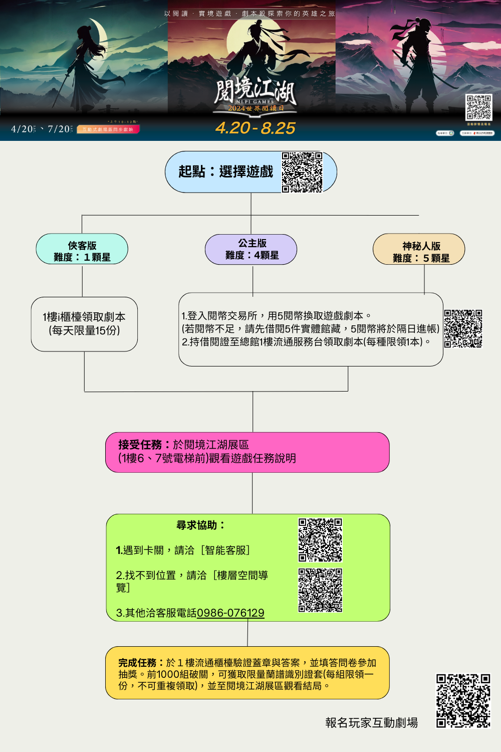 流程圖